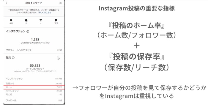 Instagramで特定の投稿スタイルを重視する理由