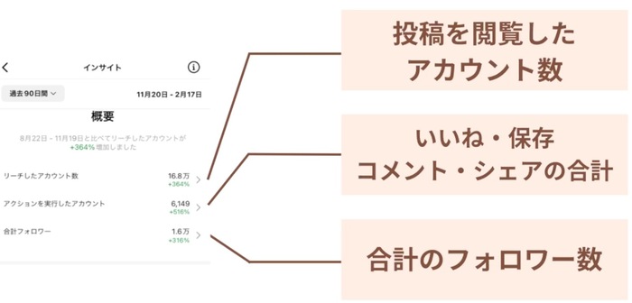 アカウント全体のインサイト