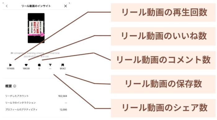 リール動画のインサイト