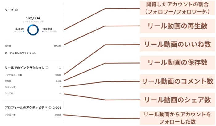 リール動画のインサイトについて