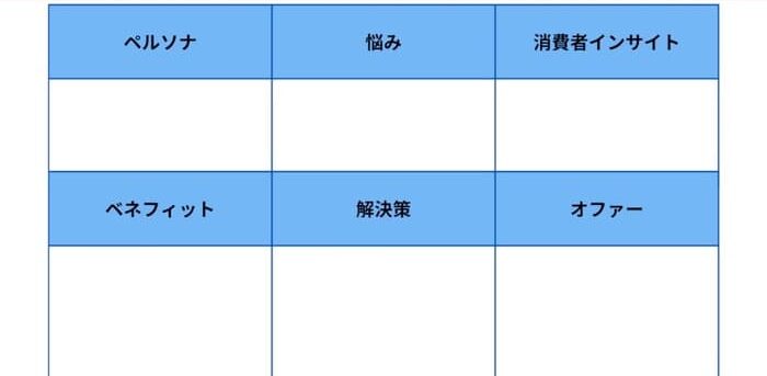 ペルソナシートの活用方法について