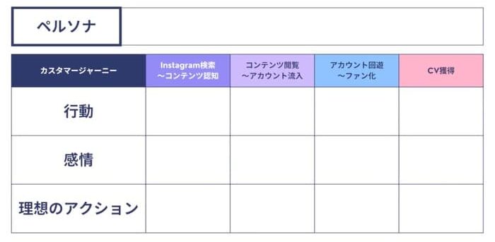 カスタマージャーニーの細分化