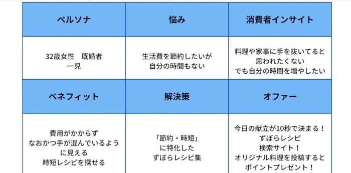 ペルソナシートの活用例