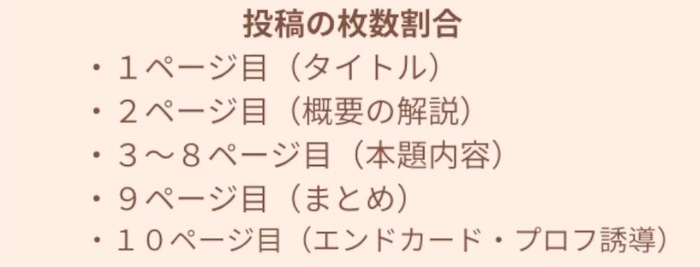 フィード投稿の枚数割合について